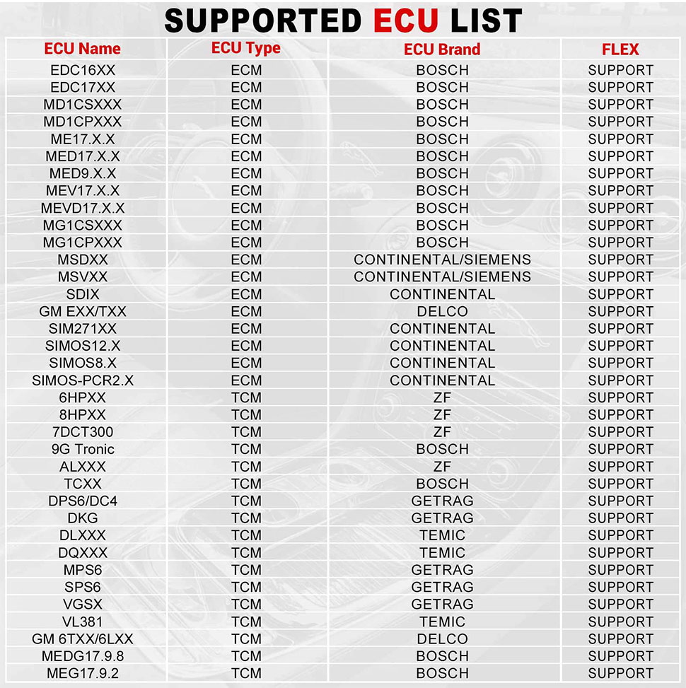 LAUNCH X431 ECU & TCU Programmer support ecu list